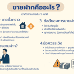 ขายฝากคืออะไร? – คู่มือขายฝากที่ดินและอสังหา จาก Landlink Connect