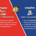 ความแตกต่างระหว่าง “จำนอง” กับ “ขายฝาก” ที่เจ้าของทรัพย์ควรรู้