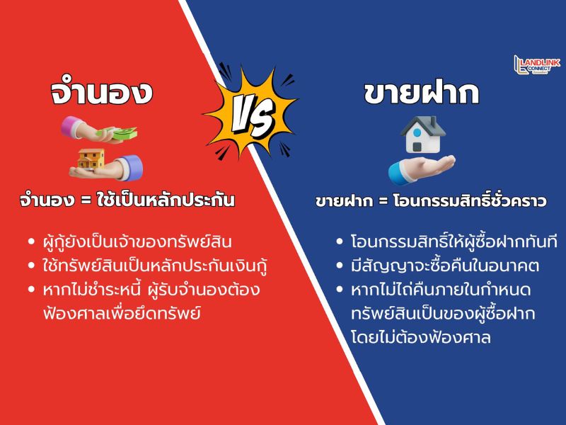 เปรียบเทียบขายฝากและจำนอง